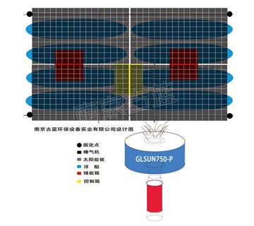 太陽能噴泉曝氣機